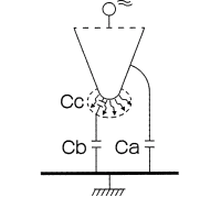 部分放電測定の原理3