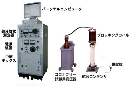 部分放電測定システムのレイアウト実例